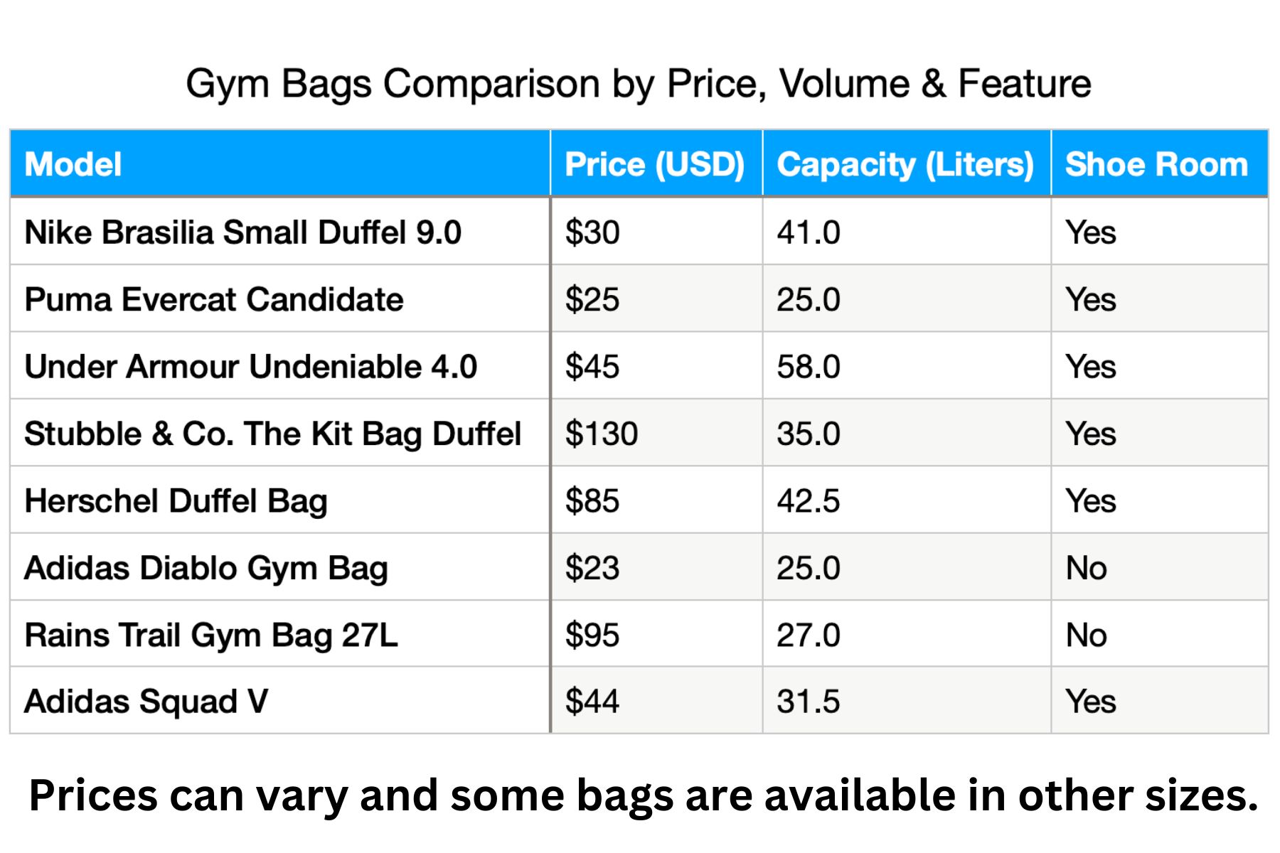 Gym Bag Comparison Table