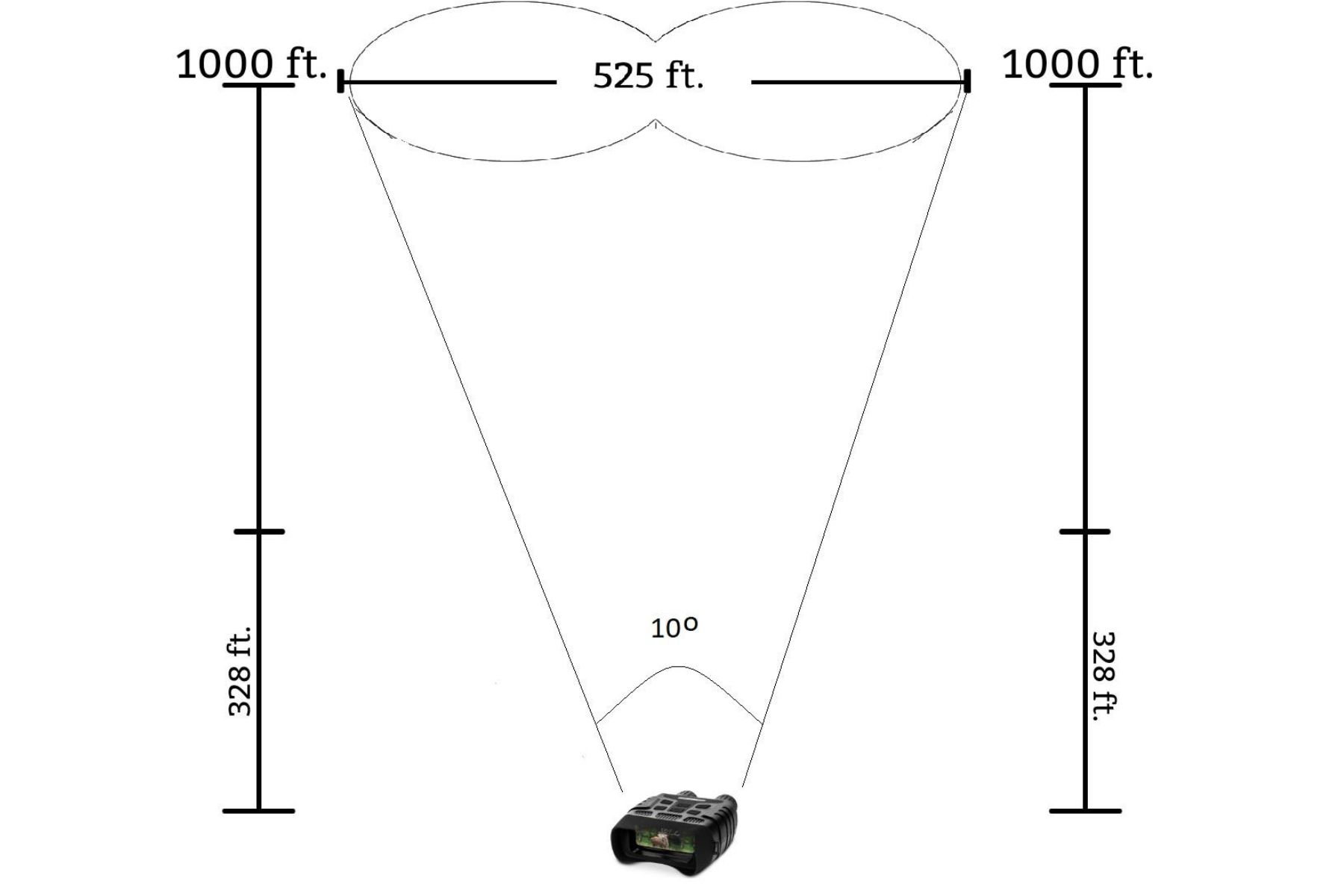 This night scope can give a 525 ft. FOV at max. comprehensive distance of 328 ft.