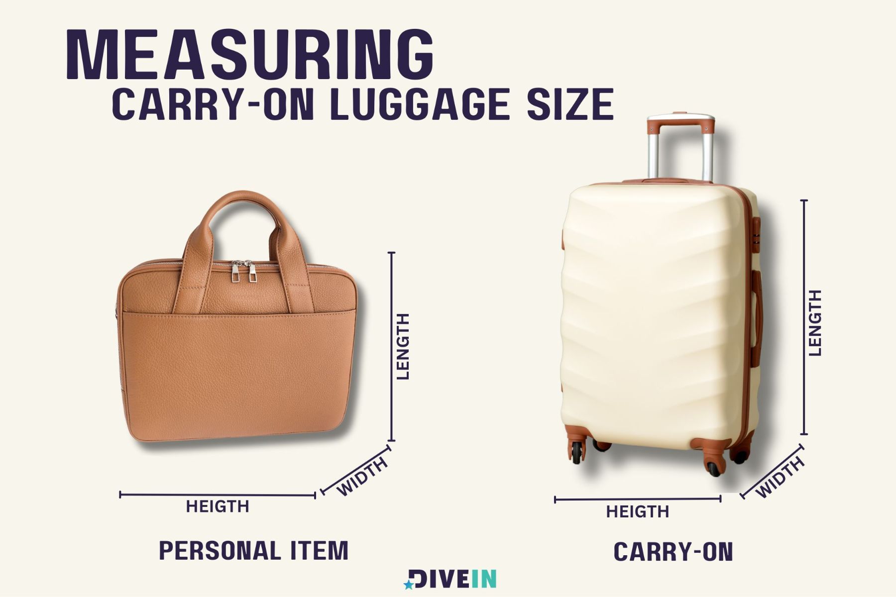 Measuring Carry On Luggage Size